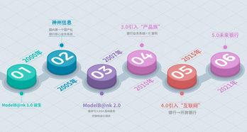 胜游亚洲·(中国区)官方网站