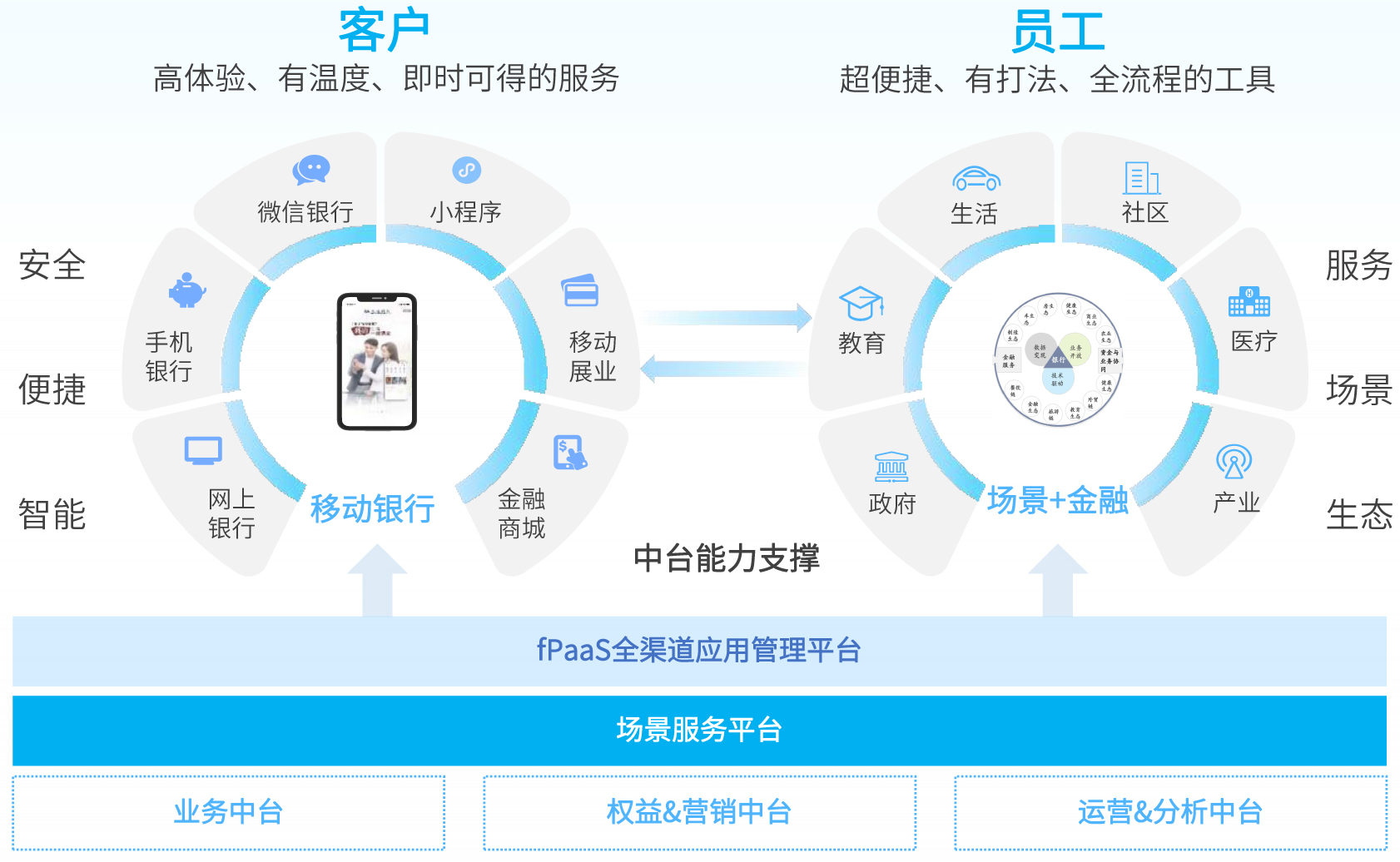 胜游亚洲·(中国区)官方网站