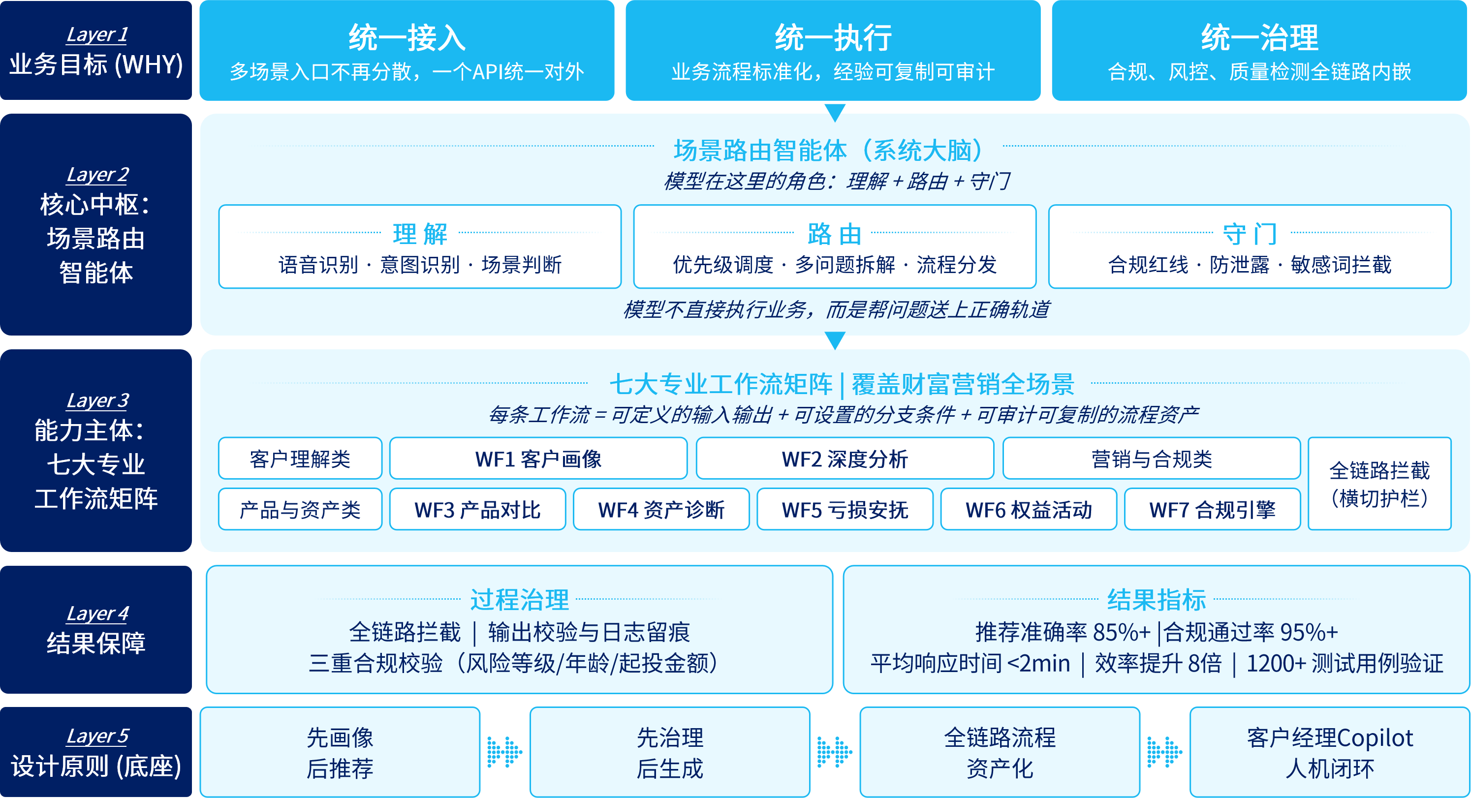 胜游亚洲·(中国区)官方网站
