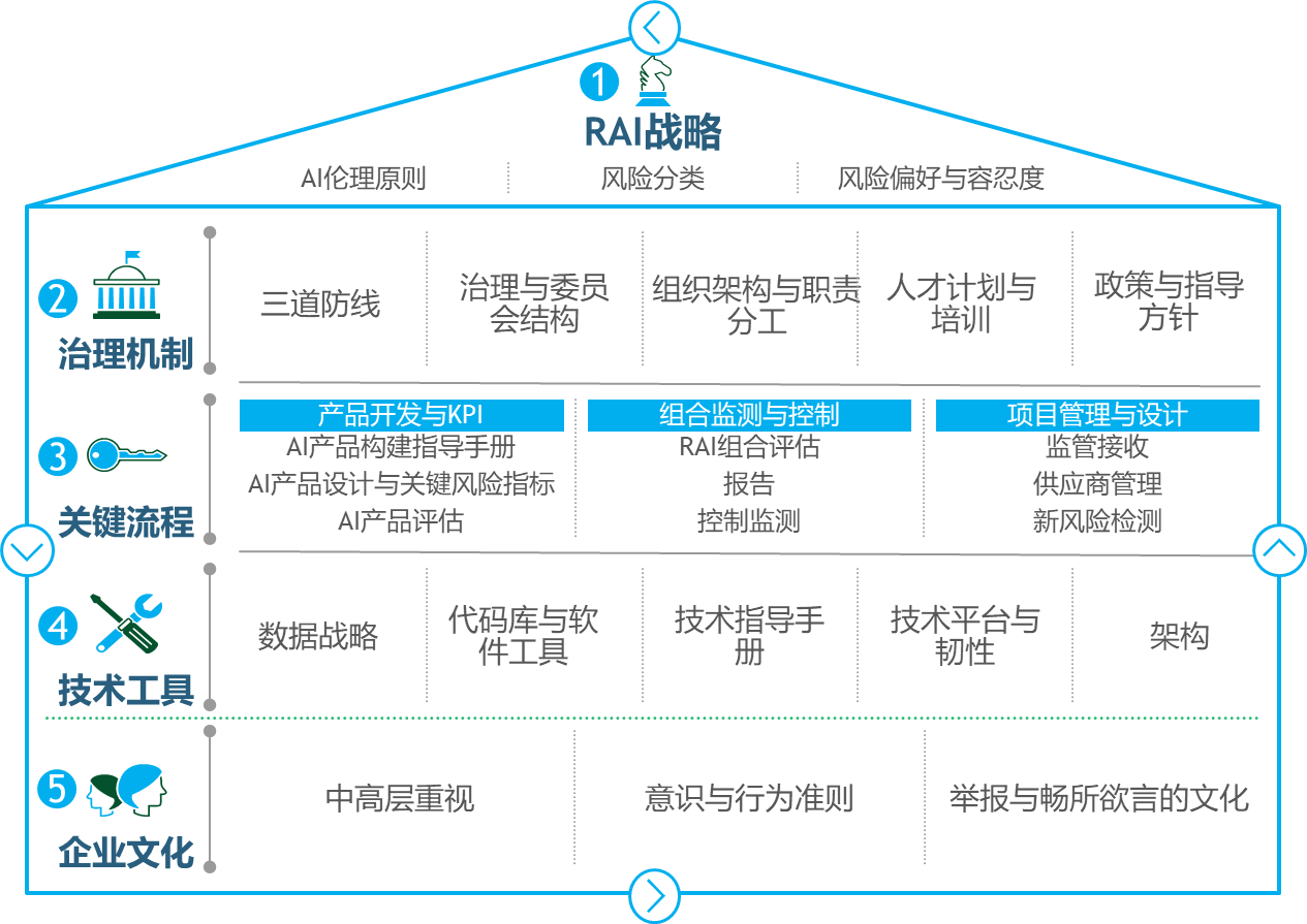 20260616021427632 AI战略咨询