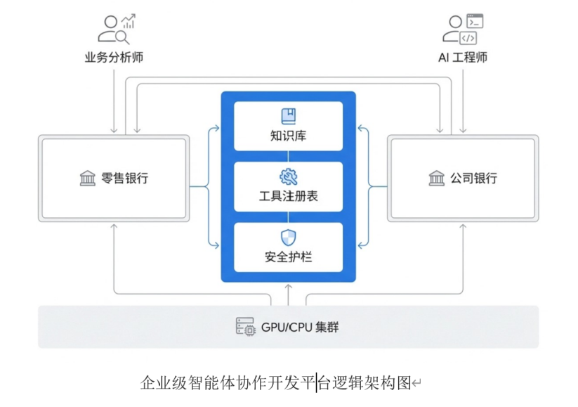 20260616021822163 智能体平台建设咨询