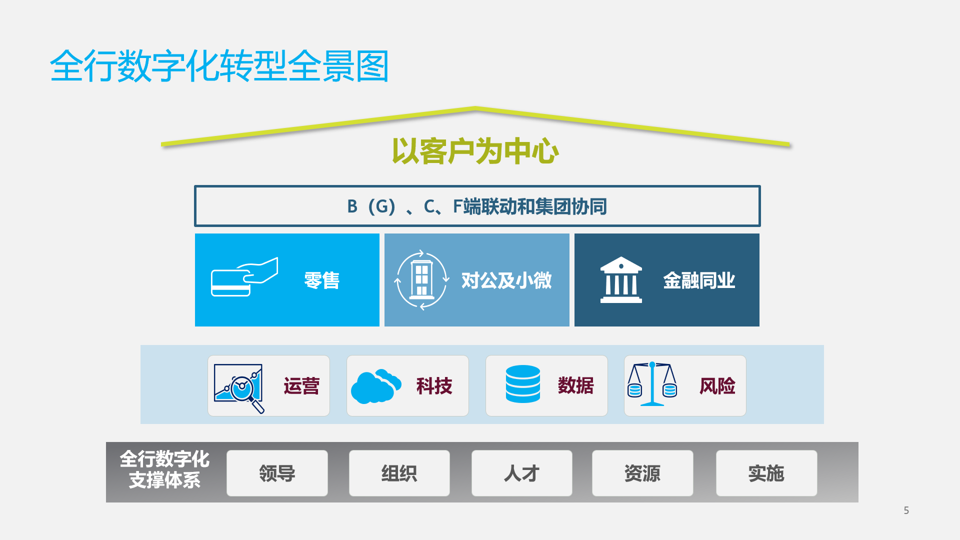 20260616022526106 全行数字化转型全景图