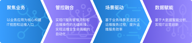 chanpin_20220318_01_01 胜游亚洲·(中国区)官方网站